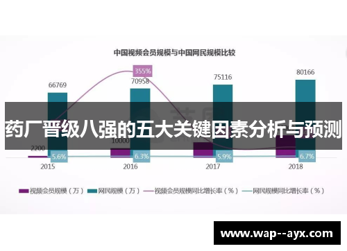 药厂晋级八强的五大关键因素分析与预测
