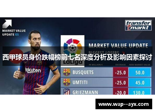 西甲球员身价跌幅榜前七名深度分析及影响因素探讨