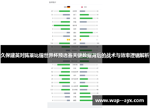 久保建英对阵莱比锡世界杯预选赛关键数据背后的战术与效率逻辑解析 久保建英对阵莱比锡世界杯预选赛关键数据背后的战术与效率逻辑解析