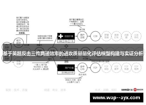 基于英超反击三传两递效率的进攻质量量化评估模型构建与实证分析