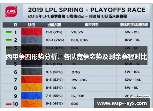 西甲争四形势分析：各队竞争态势及剩余赛程对比