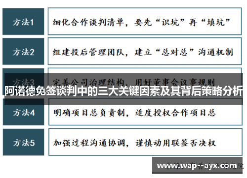 阿诺德免签谈判中的三大关键因素及其背后策略分析 阿诺德免签谈判中的三大关键因素及其背后策略分析