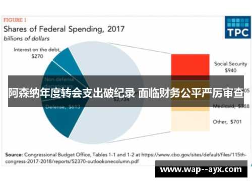 阿森纳年度转会支出破纪录 面临财务公平严厉审查