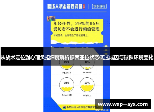 从战术定位到心理负担深度解析穆西亚拉状态低迷成因与球队环境变化