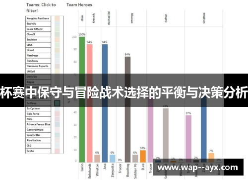 杯赛中保守与冒险战术选择的平衡与决策分析 杯赛中保守与冒险战术选择的平衡与决策分析