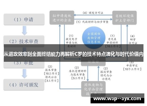 从进攻效率到全面终结能力再解析C罗的技术特点演化与时代价值内 从进攻效率到全面终结能力再解析C罗的技术特点演化与时代价值内