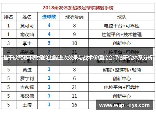 基于欧冠赛事数据的边路进攻效果与战术价值综合评估研究体系分析 基于欧冠赛事数据的边路进攻效果与战术价值综合评估研究体系分析