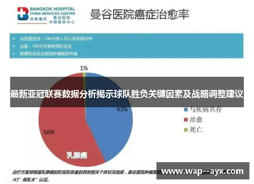 最新亚冠联赛数据分析揭示球队胜负关键因素及战略调整建议